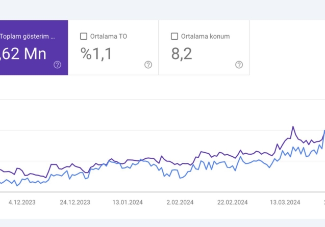 seo alt yapısında web tasarım